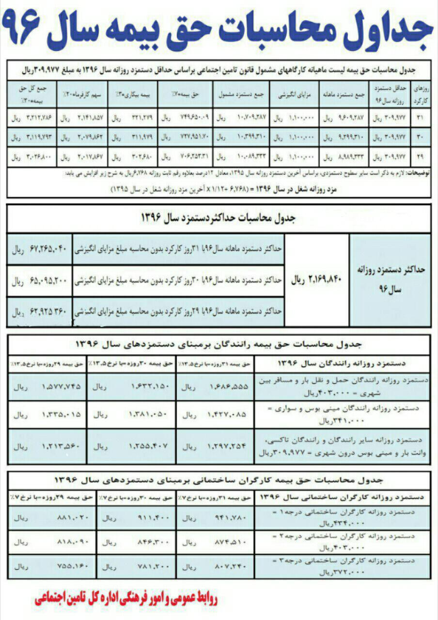فرمول محاسبه حق بیمه 96