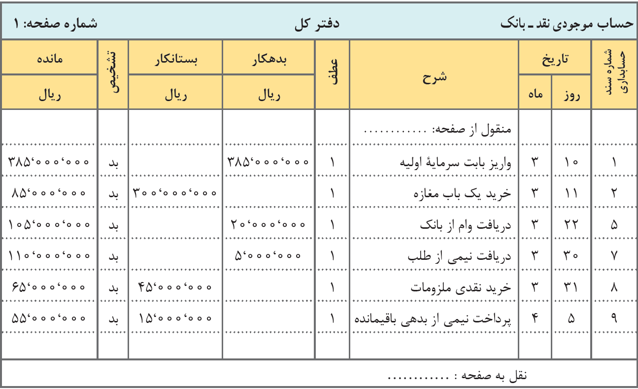 ‎ نمونه دفتر کل حسابداری